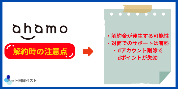 ahamoを解約する場合のデメリット・注意点