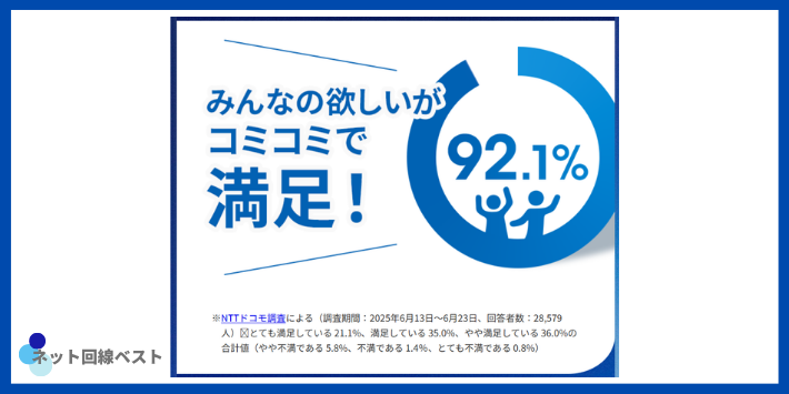 ahamoの通信速度に関する口コミ