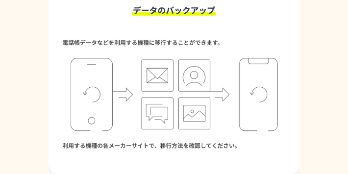 ahamoデータバックアップ