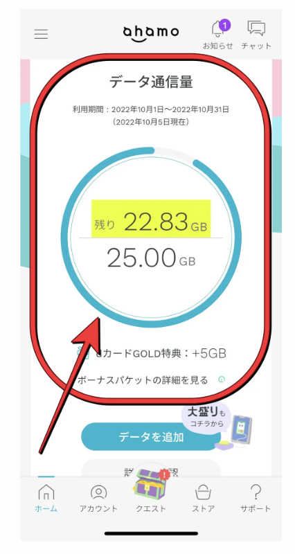 ahamoのデータ使用量