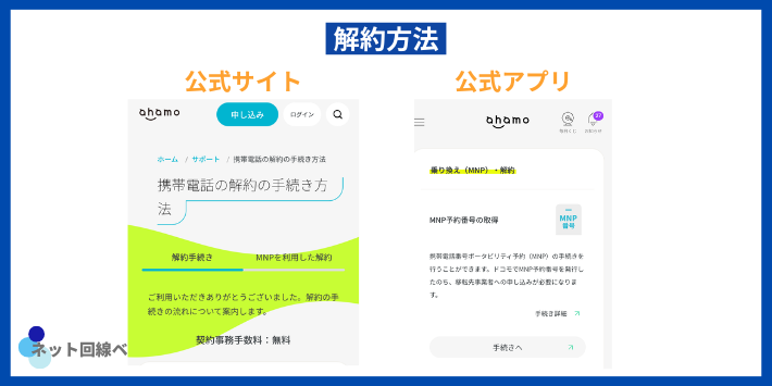 ahamo解約の手続き方法