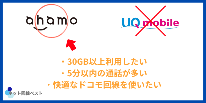 UQモバイルよりahamoがおすすめな人