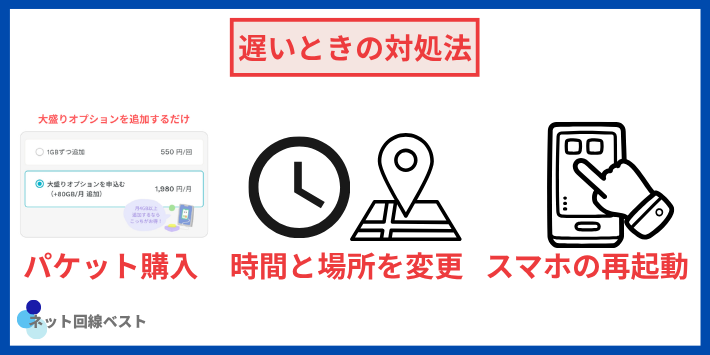 ahamoの通信速度が遅い時の対処法