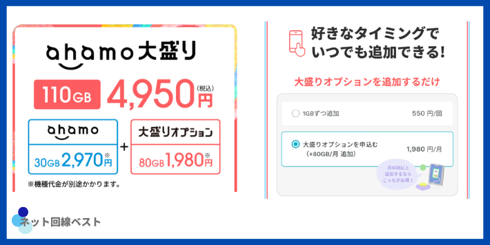 ahamoの通信に関する基本情報