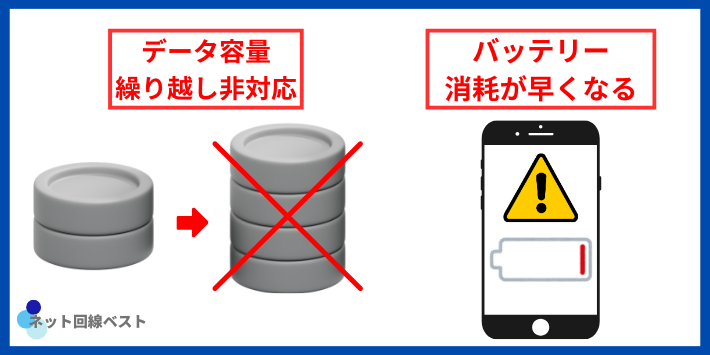 ahamoでテザリングを利用するデメリット