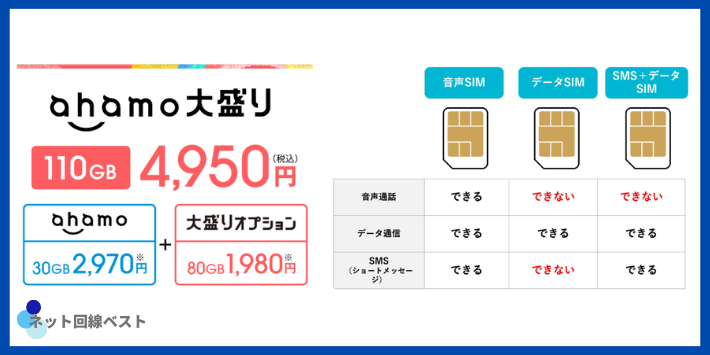 ahamoの基本情報