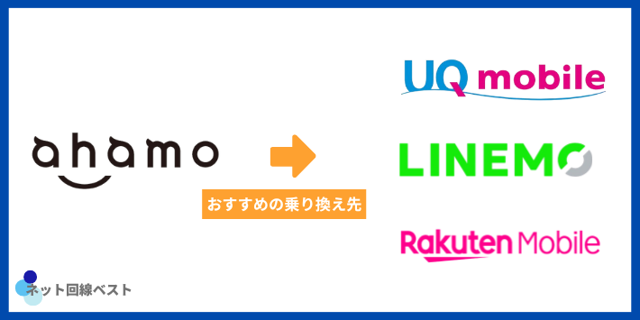 ahamoを乗り換える際におすすめのSIM