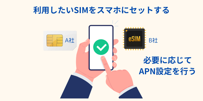 利用したいSIMをスマホにセットする