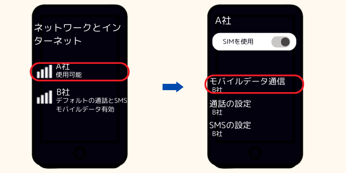 ネットワークとインターネットどちらかのSIMを選択する