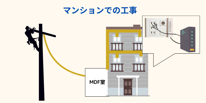 マンションでの光回線工事