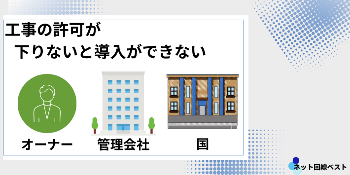 物理的に引けても許可が得られないから