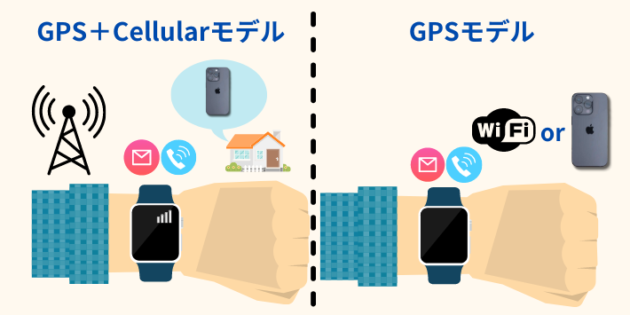 Apple WatchのGPSモデルとCellularモデルを比較