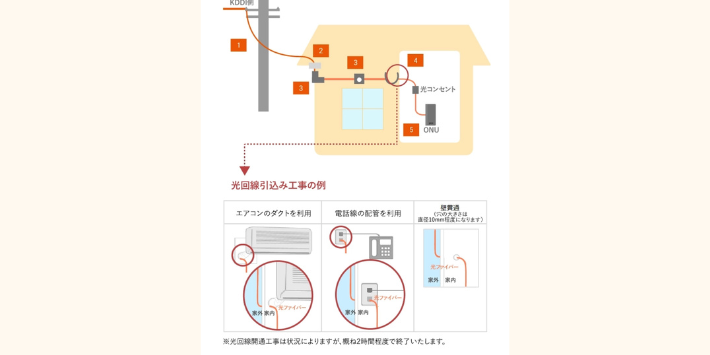 auひかりの工事内容