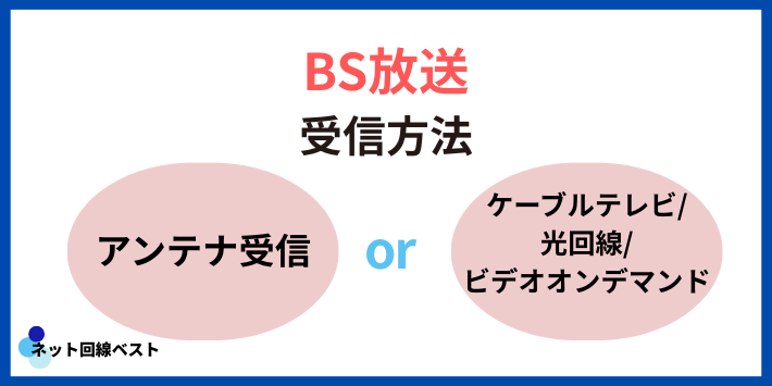 BS放送が映る仕組み