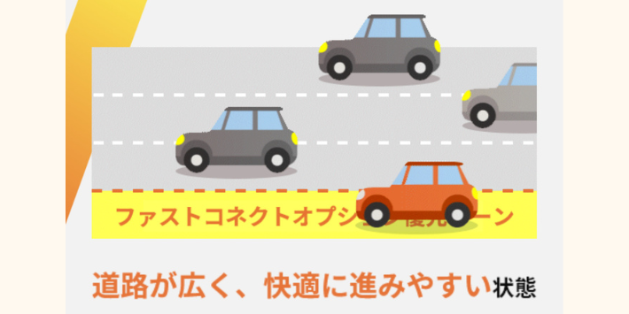 ファストコネクトオプションレーン