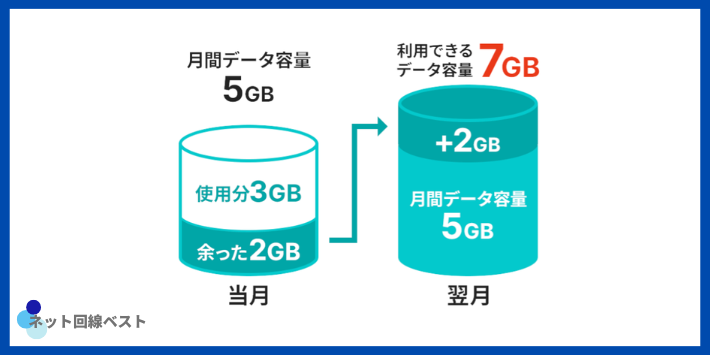 データ盛 適用タイミング