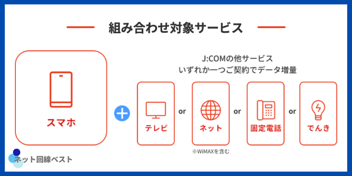 データ盛 適用条件