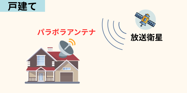 戸建てのパラボラアンテナ