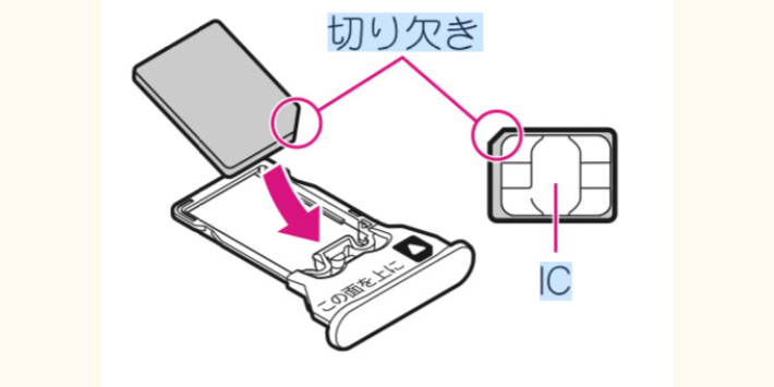 SIMカードをトレイに乗せる