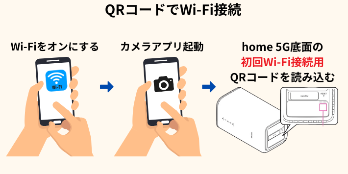 ドコモhome5GはQRコードでWi-Fi接続が可能