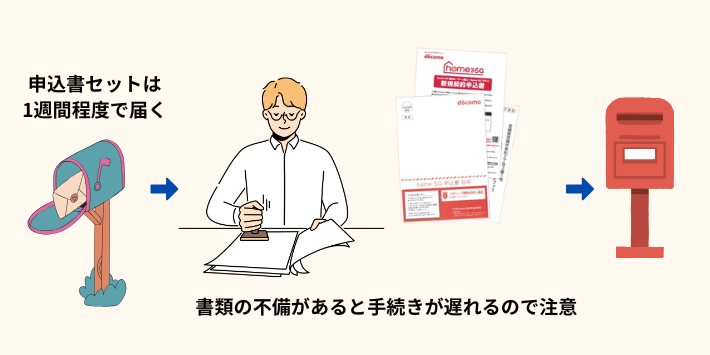 GMOとくとくBB×ドコモhome5G申し込み書の記載と返送