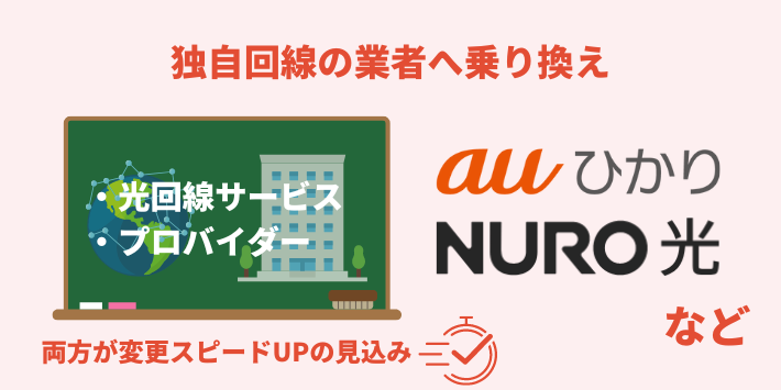 独自回線の業者へ乗り換え