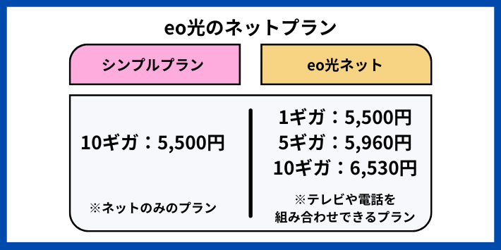 eo光のネットプラン