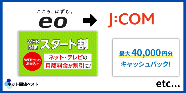 eo光からJ:COMに乗り換える際の特典