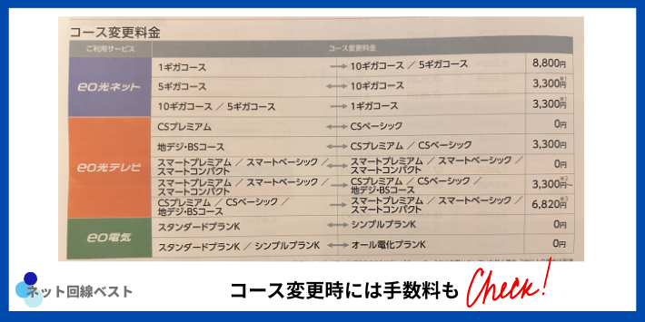 eo光のサービス変更費用