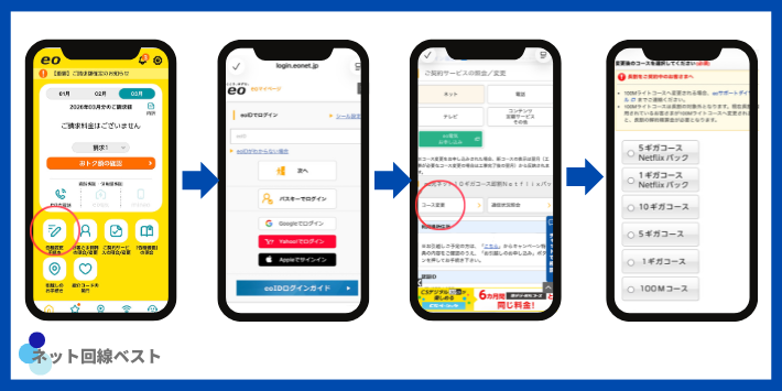 eo光のサービス変更方法