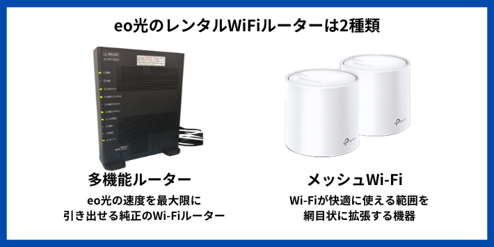 eo光のレンタルWiFiルーター