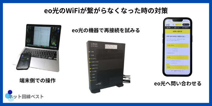 eo光のWiFiが繋がらなくなった時の対策
