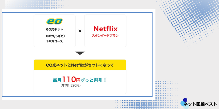 Netflixパック割引