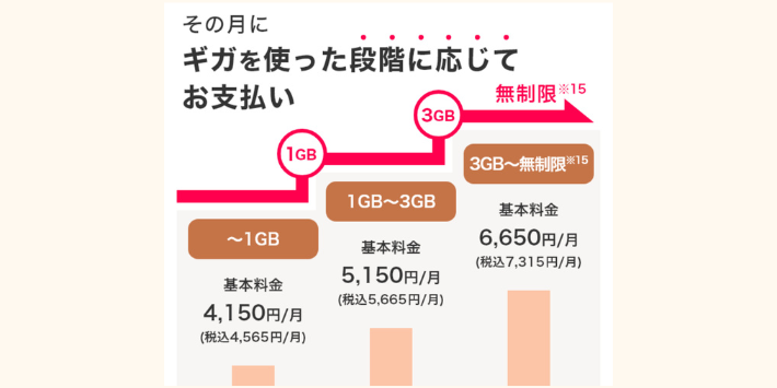 eximo段階制プラン料金イメージ