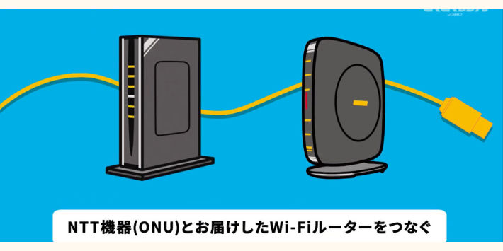 NTTのONUとWi-Fiルーターを接続する