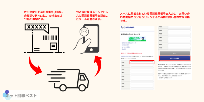 最短で当日発送