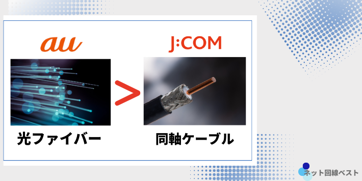 JCOMネットが同軸回線の場合はauひかり