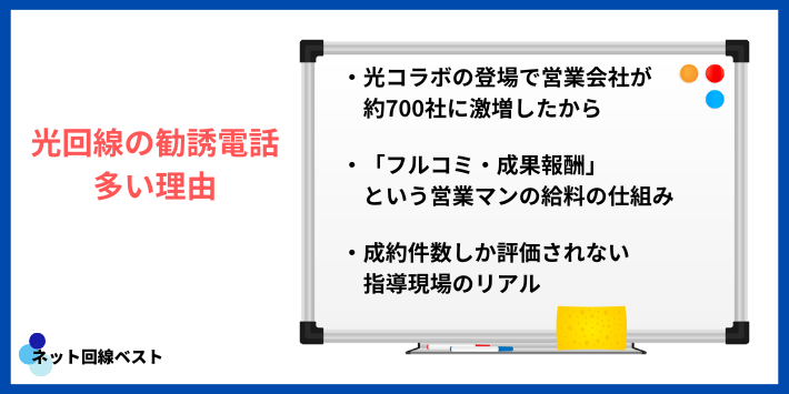 そもそも、なぜ光回線の勧誘電話はこんなに多いのか