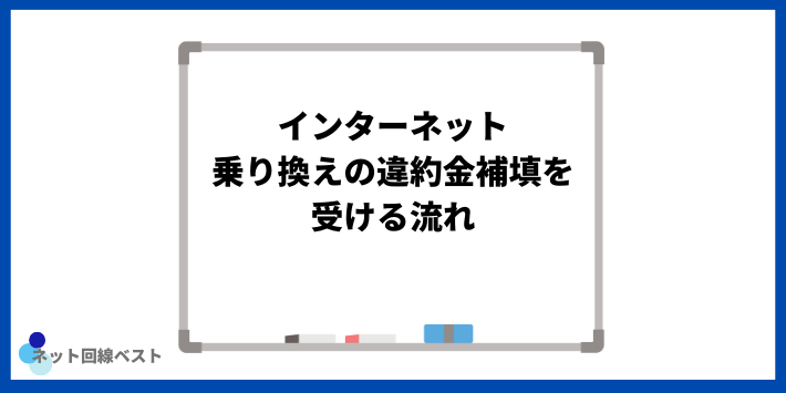 インターネット乗り換えの違約金補填を受ける流れ