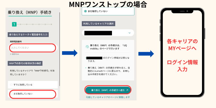 MNPワンストップの場合の手続き方法