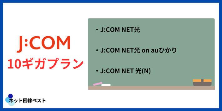 J:COM 10ギガプラン概要