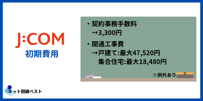 仙台でJ:COMを利用する際の初期費用