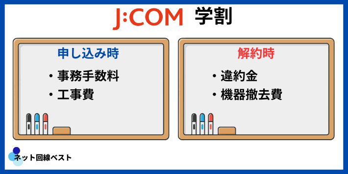 J:COM学割申し込み解約にかかる費用