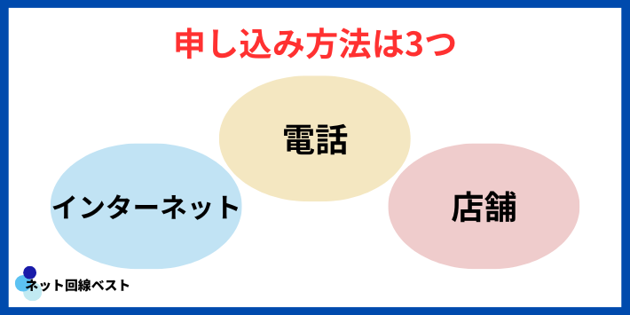 仙台J:COMの申し込み窓口