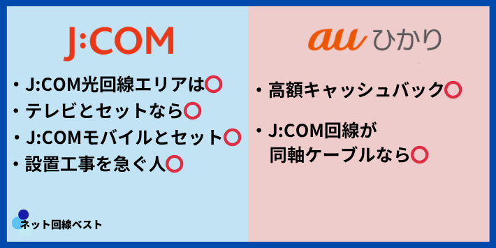 J:COM光とauひかりはどっちがおすすめ？
