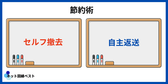 元J:COM社員が明かす、オペレーターが自分から言わない節約術