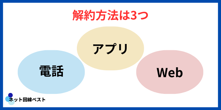 J:COMの解約方法（電話・アプリ・Web）