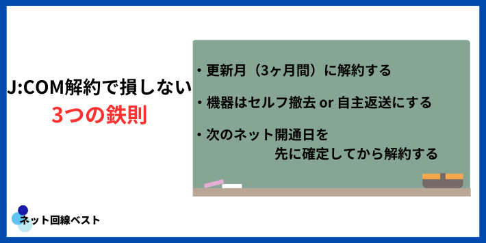 J:COM解約で損しない3つの鉄則