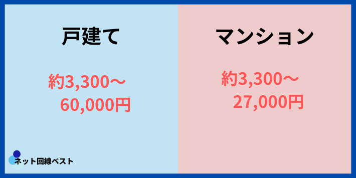 あなたの解約総額はいくら？ケース別早見表