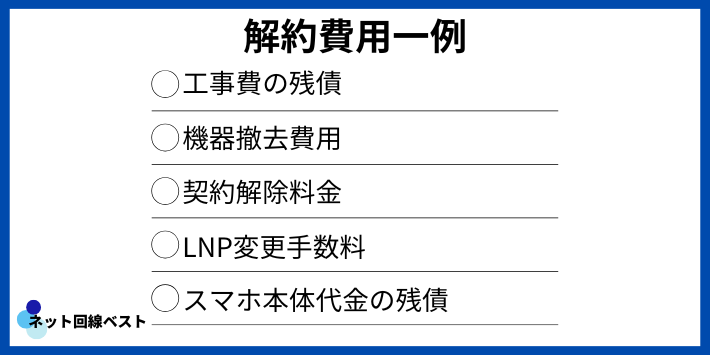J:COMの解約にかかる費用